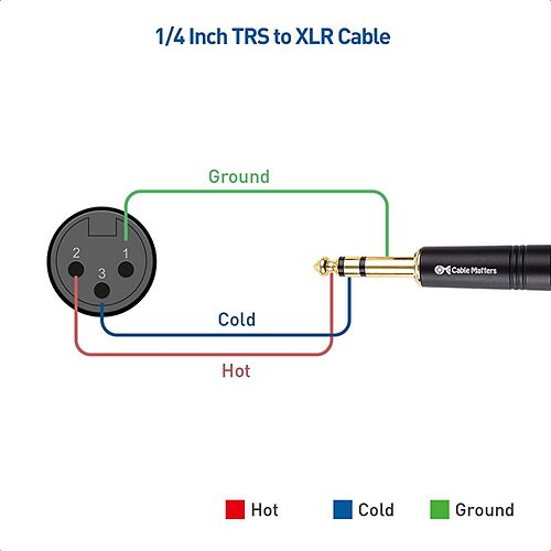 trs to xlr