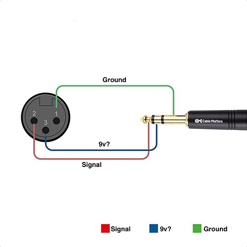 wiring?