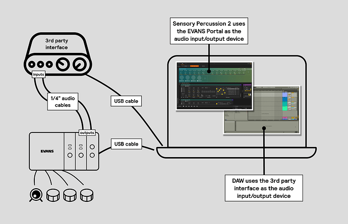 how_to_record_diagram-01fd7022e95f7c81de8b052f7f24797f (1)